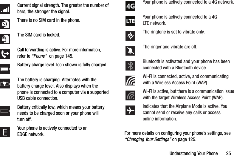 Understanding Your Phone       25For more details on configuring your phone’s settings, see “Changing Your Settings” on page 125.Current signal strength. The greater the number of bars, the stronger the signal.There is no SIM card in the phone.The SIM card is locked.Call forwarding is active. For more information, refer to “Phone”  on page 145.Battery charge level. Icon shown is fully charged.The battery is charging. Alternates with the battery charge level. Also displays when the phone is connected to a computer via a supported USB cable connection.Battery critically low, which means your battery needs to be charged soon or your phone will turn off.Your phone is actively connected to an EDGE network.Your phone is actively connected to a 4G network.Your phone is actively connected to a 4G LTE network.The ringtone is set to vibrate only.The ringer and vibrate are off.Bluetooth is activated and your phone has been connected with a Bluetooth device.Wi-Fi is connected, active, and communicating with a Wireless Access Point (WAP).Wi-Fi is active, but there is a communication issue with the target Wireless Access Point (WAP).Indicates that the Airplane Mode is active. You cannot send or receive any calls or access online information.DRAFT - For Internal Use Only