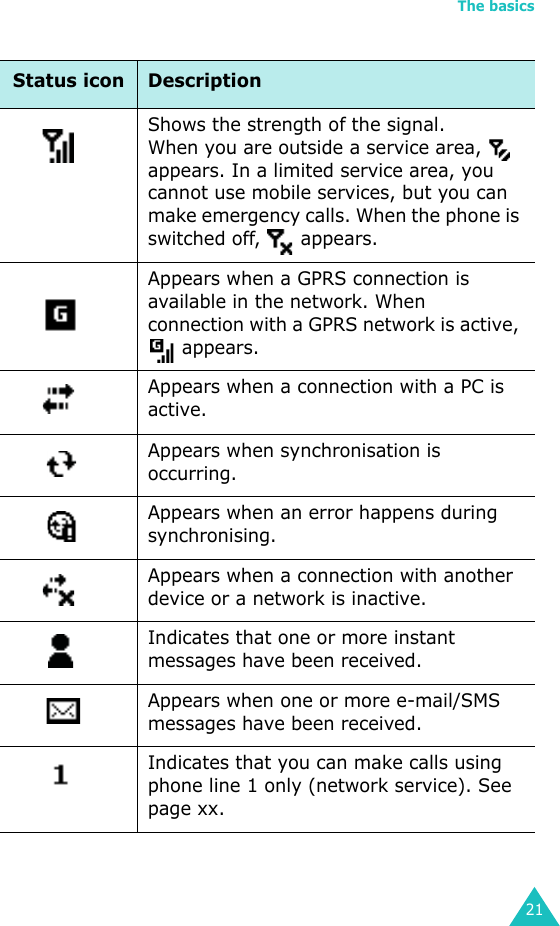 The basics21Shows the strength of the signal.When you are outside a service area,   appears. In a limited service area, you cannot use mobile services, but you can make emergency calls. When the phone is switched off,   appears.Appears when a GPRS connection is available in the network. When connection with a GPRS network is active,  appears.Appears when a connection with a PC is active.Appears when synchronisation is occurring. Appears when an error happens during synchronising.Appears when a connection with another device or a network is inactive.Indicates that one or more instant messages have been received.Appears when one or more e-mail/SMS messages have been received.Indicates that you can make calls using phone line 1 only (network service). See page xx.Status icon Description