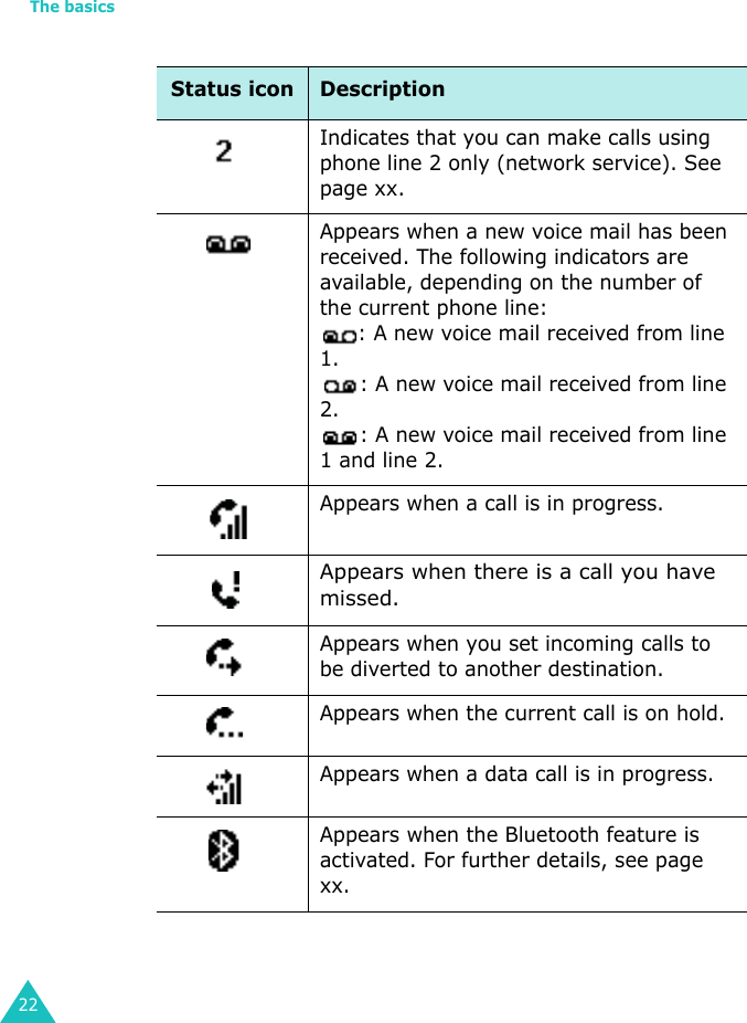 The basics22Indicates that you can make calls using phone line 2 only (network service). See page xx.Appears when a new voice mail has been received. The following indicators are available, depending on the number of the current phone line:: A new voice mail received from line 1.: A new voice mail received from line 2.: A new voice mail received from line 1 and line 2.Appears when a call is in progress.Appears when there is a call you have missed.Appears when you set incoming calls to be diverted to another destination.Appears when the current call is on hold.Appears when a data call is in progress.Appears when the Bluetooth feature is activated. For further details, see page xx.Status icon Description