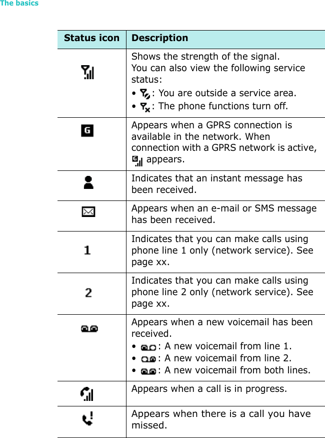 The basics20Shows the strength of the signal.You can also view the following service status:•  : You are outside a service area.•  : The phone functions turn off.Appears when a GPRS connection is available in the network. When connection with a GPRS network is active,  appears.Indicates that an instant message has been received.Appears when an e-mail or SMS message has been received.Indicates that you can make calls using phone line 1 only (network service). See page xx.Indicates that you can make calls using phone line 2 only (network service). See page xx.Appears when a new voicemail has been received.•  : A new voicemail from line 1.•  : A new voicemail from line 2.•  : A new voicemail from both lines.Appears when a call is in progress.Appears when there is a call you have missed.Status icon Description