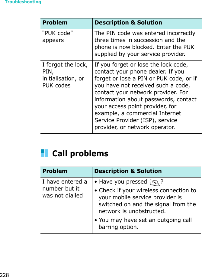 Troubleshooting228Call problems“PUK code” appearsThe PIN code was entered incorrectly three times in succession and the phone is now blocked. Enter the PUK supplied by your service provider.I forgot the lock, PIN, initialisation, or PUK codesIf you forget or lose the lock code, contact your phone dealer. If you forget or lose a PIN or PUK code, or if you have not received such a code, contact your network provider. For information about passwords, contact your access point provider, for example, a commercial Internet Service Provider (ISP), service provider, or network operator.Problem Description &amp; SolutionI have entered a number but it was not dialled• Have you pressed  ?• Check if your wireless connection to your mobile service provider is switched on and the signal from the network is unobstructed.• You may have set an outgoing call barring option.Problem Description &amp; Solution