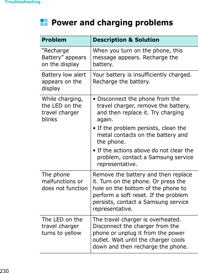 Troubleshooting230Power and charging problemsProblem Description &amp; Solution“Recharge Battery” appears on the displayWhen you turn on the phone, this message appears. Recharge the battery.Battery low alert appears on the displayYour battery is insufficiently charged. Recharge the battery.While charging, the LED on the travel charger blinks• Disconnect the phone from the travel charger, remove the battery, and then replace it. Try charging again.• If the problem persists, clean the metal contacts on the battery and the phone.• If the actions above do not clear the problem, contact a Samsung service representative.The phone malfunctions or does not functionRemove the battery and then replace it. Turn on the phone. Or press the hole on the bottom of the phone to perform a soft reset. If the problem persists, contact a Samsung service representative.The LED on the travel charger turns to yellowThe travel charger is overheated. Disconnect the charger from the phone or unplug it from the power outlet. Wait until the charger cools down and then recharge the phone.