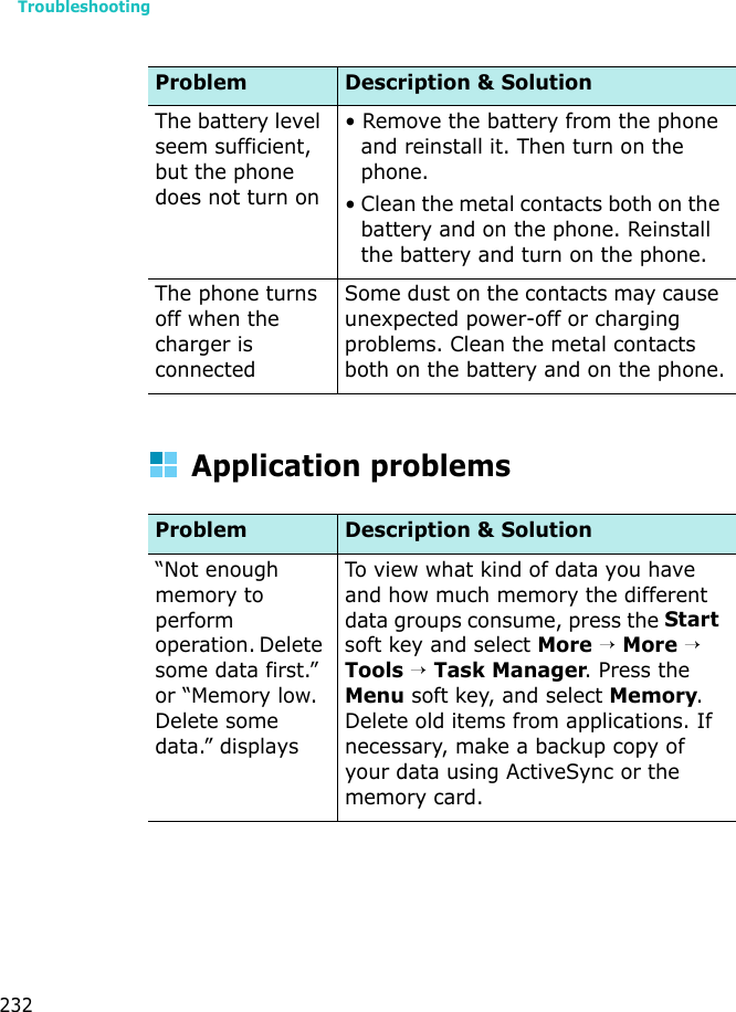 Troubleshooting232Application problemsThe battery level seem sufficient, but the phone does not turn on• Remove the battery from the phone and reinstall it. Then turn on the phone.• Clean the metal contacts both on the battery and on the phone. Reinstall the battery and turn on the phone.The phone turns off when the charger is connectedSome dust on the contacts may cause unexpected power-off or charging problems. Clean the metal contacts both on the battery and on the phone.Problem Description &amp; Solution“Not enough memory to perform operation. Delete some data first.” or “Memory low. Delete some data.” displaysTo view what kind of data you have and how much memory the different data groups consume, press the Start soft key and select More → More → Tools → Task Manager. Press the Menu soft key, and select Memory. Delete old items from applications. If necessary, make a backup copy of your data using ActiveSync or the memory card.Problem Description &amp; Solution