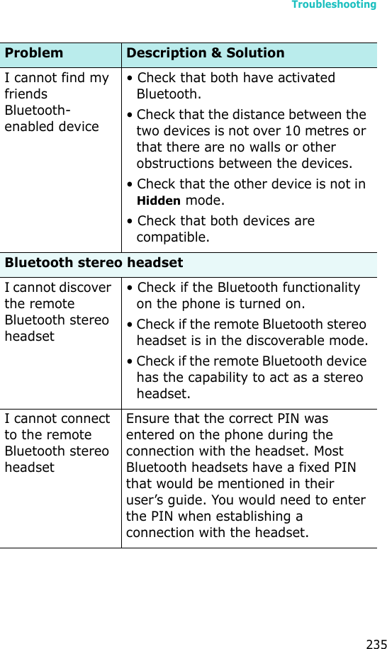 Troubleshooting235I cannot find my friends Bluetooth-enabled device• Check that both have activated Bluetooth. • Check that the distance between the two devices is not over 10 metres or that there are no walls or other obstructions between the devices.• Check that the other device is not in Hidden mode.• Check that both devices are compatible.Bluetooth stereo headsetI cannot discover the remote Bluetooth stereo headset• Check if the Bluetooth functionality on the phone is turned on.• Check if the remote Bluetooth stereo headset is in the discoverable mode.• Check if the remote Bluetooth device has the capability to act as a stereo headset.I cannot connect to the remote Bluetooth stereo headsetEnsure that the correct PIN was entered on the phone during the connection with the headset. Most Bluetooth headsets have a fixed PIN that would be mentioned in their user’s guide. You would need to enter the PIN when establishing a connection with the headset.Problem Description &amp; Solution