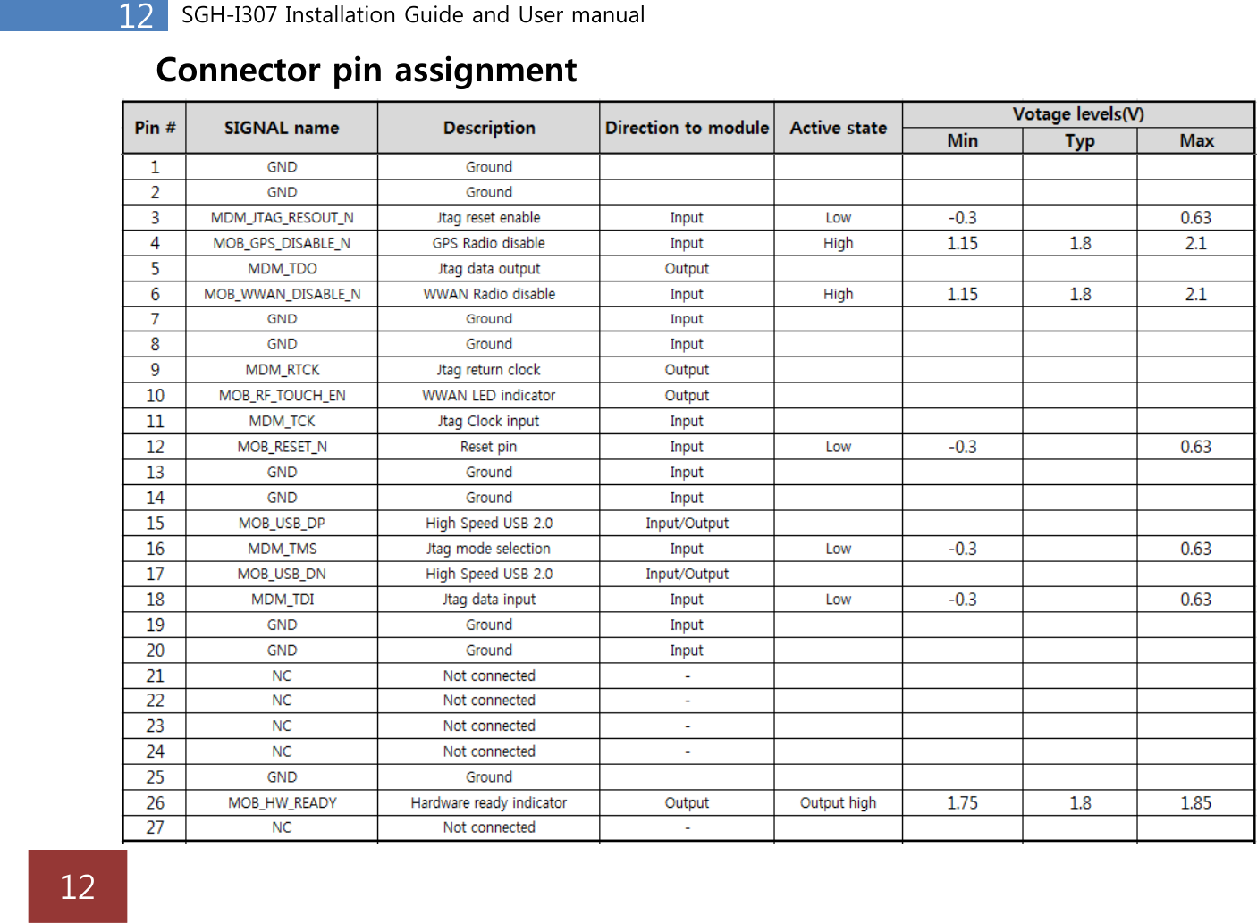 12 SGH-I307 Installation Guide and User manualConnector pin assignmentConnector pin assignment12
