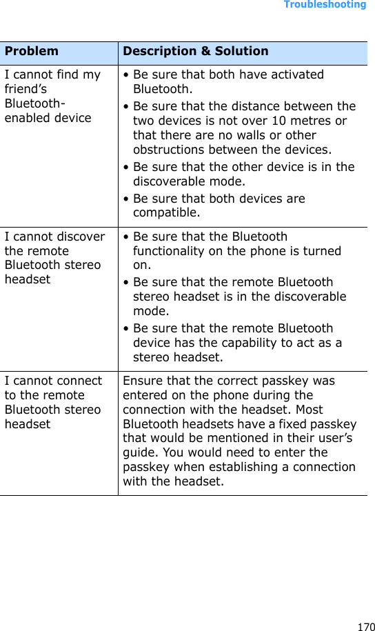 Troubleshooting170I cannot find my friend’s Bluetooth-enabled device• Be sure that both have activated Bluetooth. • Be sure that the distance between the two devices is not over 10 metres or that there are no walls or other obstructions between the devices.• Be sure that the other device is in the discoverable mode.• Be sure that both devices are compatible.I cannot discover the remote Bluetooth stereo headset• Be sure that the Bluetooth functionality on the phone is turned on.• Be sure that the remote Bluetooth stereo headset is in the discoverable mode.• Be sure that the remote Bluetooth device has the capability to act as a stereo headset.I cannot connect to the remote Bluetooth stereo headsetEnsure that the correct passkey was entered on the phone during the connection with the headset. Most Bluetooth headsets have a fixed passkey that would be mentioned in their user’s guide. You would need to enter the passkey when establishing a connection with the headset.Problem Description &amp; Solution