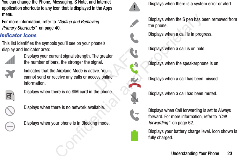 Understanding Your Phone       23You can change the Phone, Messaging, S Note, and Internet application shortcuts to any icon that is displayed in the Apps menu.For more information, refer to “Adding and Removing Primary Shortcuts”  on page 40.Indicator IconsThis list identifies the symbols you’ll see on your phone’s display and Indicator area: Displays your current signal strength. The greater the number of bars, the stronger the signal.Indicates that the Airplane Mode is active. You cannot send or receive any calls or access online information.Displays when there is no SIM card in the phone.Displays when there is no network available.Displays when your phone is in Blocking mode.Displays when there is a system error or alert.Displays when the S pen has been removed from the phone.Displays when a call is in progress.Displays when a call is on hold.Displays when the speakerphone is on.Displays when a call has been missed.Displays when a call has been muted.Displays when Call forwarding is set to Always forward. For more information, refer to “Call forwarding”  on page 62.Displays your battery charge level. Icon shown is fully charged.                 DRAFT Confidential and Proprietary