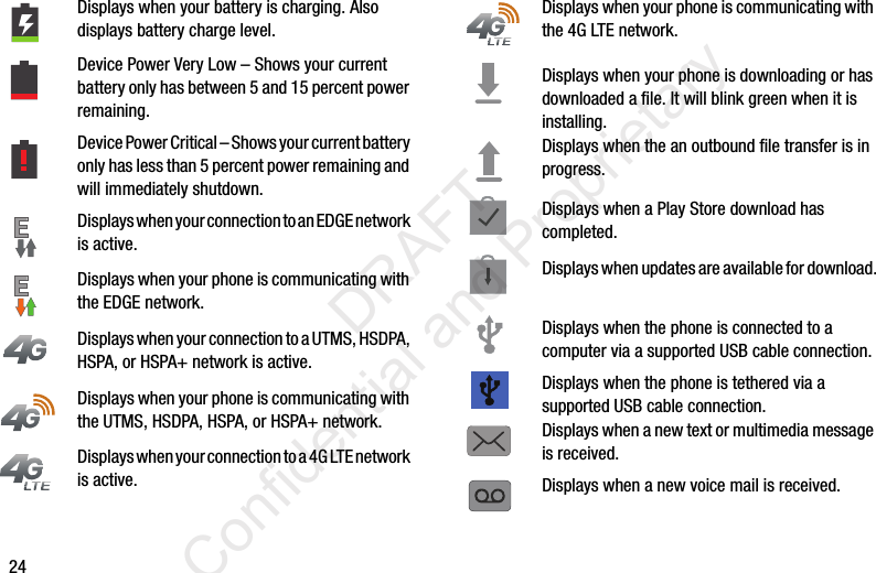 24Displays when your battery is charging. Also displays battery charge level.Device Power Very Low – Shows your current battery only has between 5 and 15 percent power remaining.Device Power Critical – Shows your current battery only has less than 5 percent power remaining and will immediately shutdown.Displays when your connection to an EDGE network is active.Displays when your phone is communicating with the EDGE network.Displays when your connection to a UTMS, HSDPA, HSPA, or HSPA+ network is active.Displays when your phone is communicating with the UTMS, HSDPA, HSPA, or HSPA+ network.Displays when your connection to a 4G LTE network is active.Displays when your phone is communicating with the 4G LTE network.Displays when your phone is downloading or has downloaded a file. It will blink green when it is installing.Displays when the an outbound file transfer is in progress.Displays when a Play Store download has completed.Displays when updates are available for download.Displays when the phone is connected to a computer via a supported USB cable connection.Displays when the phone is tethered via a supported USB cable connection.Displays when a new text or multimedia message is received.Displays when a new voice mail is received.                 DRAFT Confidential and Proprietary