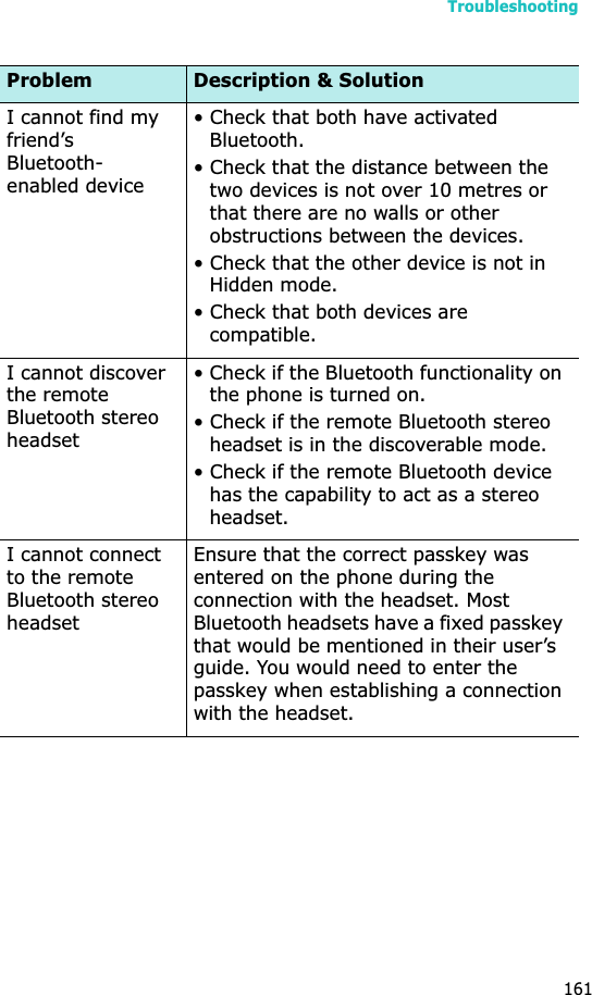 Troubleshooting161I cannot find my friend’s Bluetooth-enabled device• Check that both have activated Bluetooth. • Check that the distance between the two devices is not over 10 metres or that there are no walls or other obstructions between the devices.• Check that the other device is not in Hidden mode.• Check that both devices are compatible.I cannot discover the remote Bluetooth stereo headset• Check if the Bluetooth functionality on the phone is turned on.• Check if the remote Bluetooth stereo headset is in the discoverable mode.• Check if the remote Bluetooth device has the capability to act as a stereo headset.I cannot connect to the remote Bluetooth stereo headsetEnsure that the correct passkey was entered on the phone during the connection with the headset. Most Bluetooth headsets have a fixed passkey that would be mentioned in their user’s guide. You would need to enter the passkey when establishing a connection with the headset.Problem Description &amp; Solution
