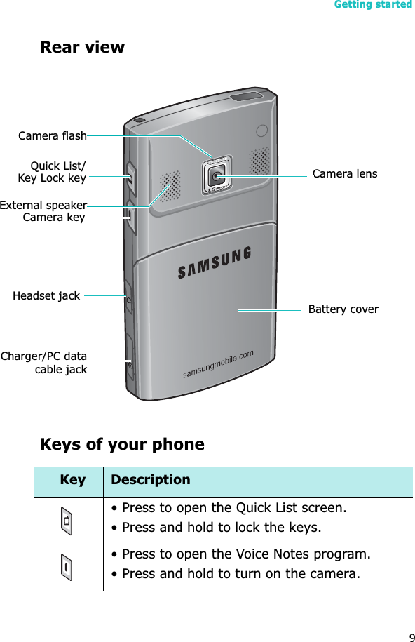 Getting started9Rear viewKeys of your phoneBattery coverCamera lensCharger/PC datacable jackQuick List/Key Lock keyCamera keyCamera flashHeadset jackExternal speakerKey Description• Press to open the Quick List screen. • Press and hold to lock the keys.• Press to open the Voice Notes program.• Press and hold to turn on the camera.