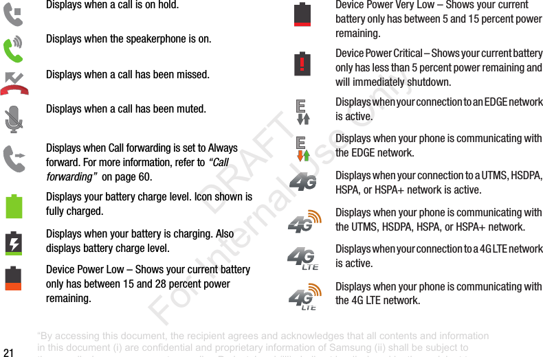 21Displayswhenacallisonhold.Displayswhenthespeakerphoneison.Displayswhenacallhasbeenmissed.Displayswhenacallhasbeenmuted.DisplayswhenCallforwardingissettoAlwaysforward.Formoreinformation,referto“Call forwarding”onpage60.Displaysyourbatterychargelevel.Iconshownisfullycharged.Displayswhenyourbatteryischarging.Alsodisplaysbatterychargelevel.DevicePowerLow–Showsyourcurrentbatteryonlyhasbetween15and28percentpowerremaining.DevicePowerVeryLow–Showsyourcurrentbatteryonlyhasbetween5and15percentpowerremaining.DevicePowerCritical–Showsyourcurrentbatteryonlyhaslessthan5percentpowerremainingandwillimmediatelyshutdown.DisplayswhenyourconnectiontoanEDGEnetworkisactive.DisplayswhenyourphoneiscommunicatingwiththeEDGEnetwork.DisplayswhenyourconnectiontoaUTMS,HSDPA,HSPA,orHSPA+networkisactive.DisplayswhenyourphoneiscommunicatingwiththeUTMS,HSDPA,HSPA,orHSPA+network.Displayswhenyourconnectiontoa4GLTEnetworkisactive.Displayswhenyourphoneiscommunicatingwiththe4GLTEnetwork.“By accessing this document, the recipient agrees and acknowledges that all contents and information in this document (i) are confidential and proprietary information of Samsung (ii) shall be subject to the non-disclosure agreement regarding Project J and (iii) shall not be disclosed by the recipient to any third party. Samsung Proprietary and Confidential” DRAFT For Internal Use Only