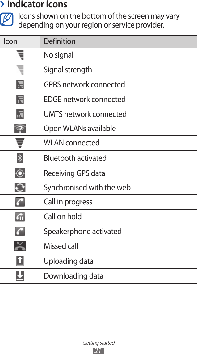 Getting started21Indicator icons ›Icons shown on the bottom of the screen may vary depending on your region or service provider.Icon DefinitionNo signalSignal strengthGPRS network connectedEDGE network connectedUMTS network connectedOpen WLANs availableWLAN connectedBluetooth activatedReceiving GPS dataSynchronised with the webCall in progressCall on holdSpeakerphone activatedMissed callUploading dataDownloading data