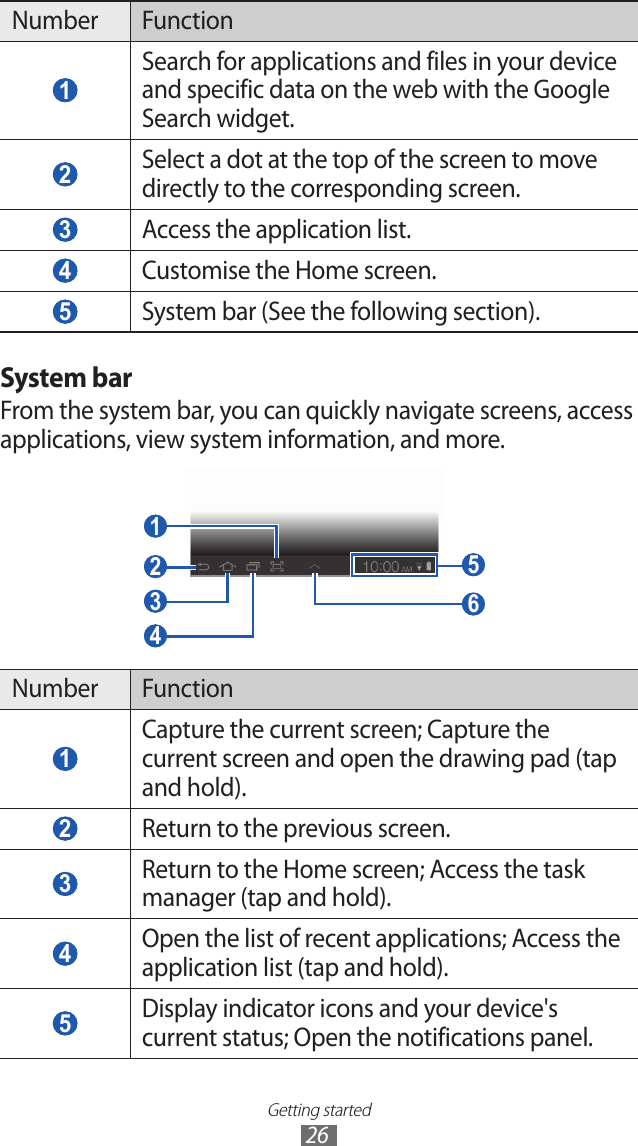 Getting started26Number Function 1 Search for applications and files in your device and specific data on the web with the Google Search widget. 2 Select a dot at the top of the screen to move directly to the corresponding screen. 3 Access the application list. 4 Customise the Home screen. 5 System bar (See the following section).System barFrom the system bar, you can quickly navigate screens, access applications, view system information, and more. 1  3  4  2   5  6 Number Function 1 Capture the current screen; Capture the current screen and open the drawing pad (tap and hold). 2 Return to the previous screen. 3 Return to the Home screen; Access the task manager (tap and hold). 4 Open the list of recent applications; Access the application list (tap and hold). 5 Display indicator icons and your device&apos;s current status; Open the notifications panel.