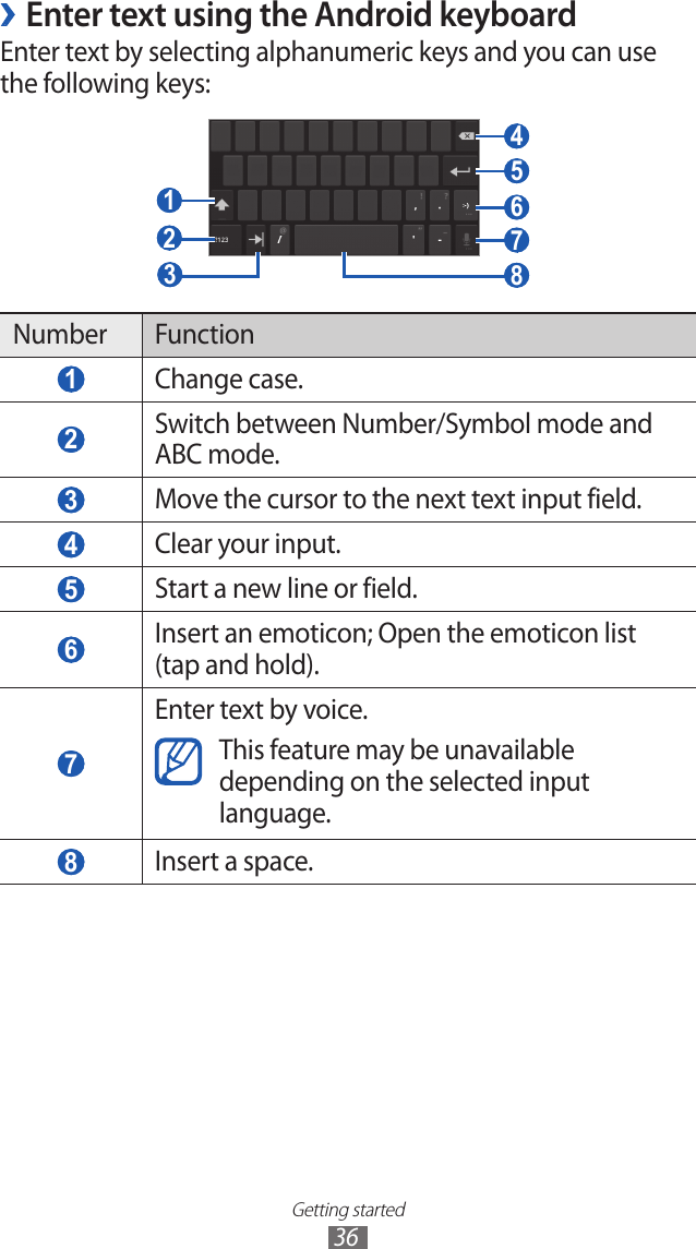 Getting started36Enter text using the Android keyboard ›Enter text by selecting alphanumeric keys and you can use the following keys: 1  2  4  5  6  7  8  3 Number Function 1 Change case. 2 Switch between Number/Symbol mode and ABC mode. 3 Move the cursor to the next text input field. 4 Clear your input. 5 Start a new line or field. 6 Insert an emoticon; Open the emoticon list (tap and hold). 7 Enter text by voice.This feature may be unavailable depending on the selected input language. 8 Insert a space.