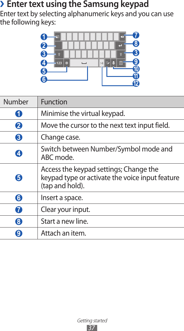 Getting started37Enter text using the Samsung keypad ›Enter text by selecting alphanumeric keys and you can use the following keys: 7  8  3  4  1  2  3  9   11    10    5  6  12   Number Function 1 Minimise the virtual keypad. 2 Move the cursor to the next text input field. 3 Change case. 4 Switch between Number/Symbol mode and ABC mode. 5 Access the keypad settings; Change the keypad type or activate the voice input feature (tap and hold). 6 Insert a space. 7 Clear your input. 8 Start a new line. 9 Attach an item.