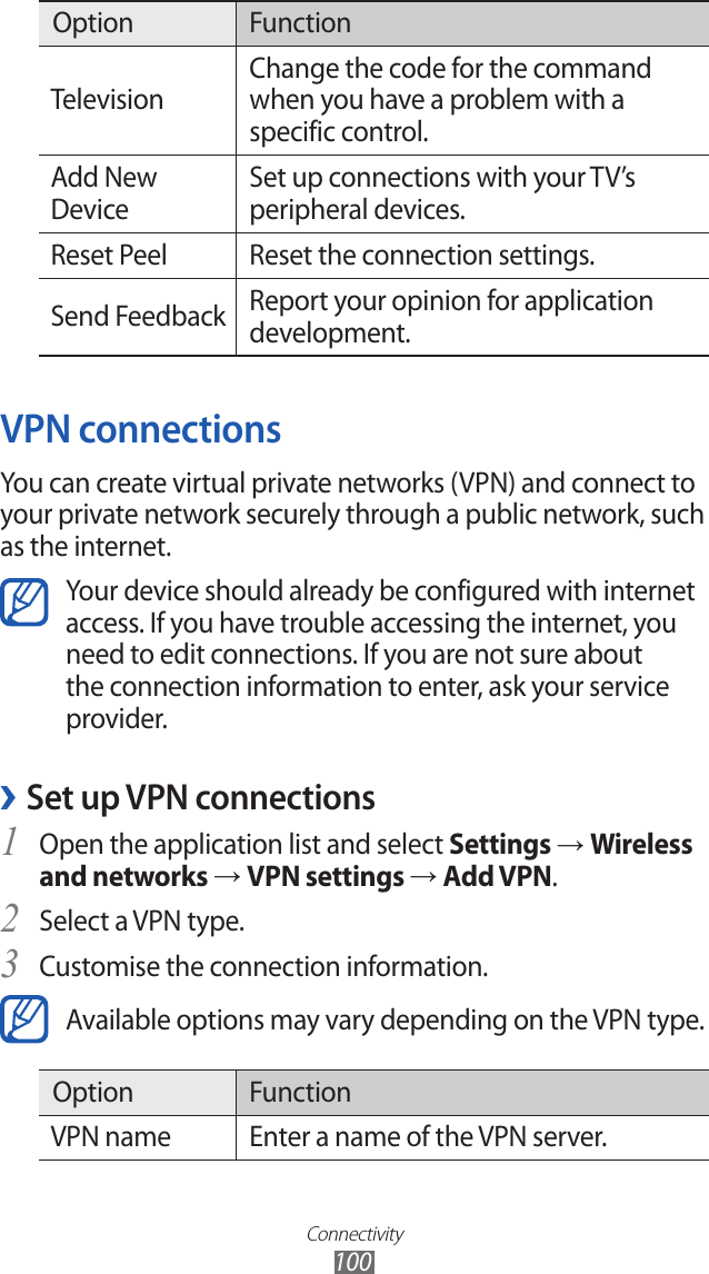 Connectivity100Option FunctionTelevisionChange the code for the command when you have a problem with a specific control. Add New DeviceSet up connections with your TV’s peripheral devices.Reset Peel Reset the connection settings.Send Feedback Report your opinion for application development.VPN connectionsYou can create virtual private networks (VPN) and connect to your private network securely through a public network, such as the internet.Your device should already be configured with internet access. If you have trouble accessing the internet, you need to edit connections. If you are not sure about the connection information to enter, ask your service provider.Set up VPN connections ›Open the application list and select 1 Settings → Wireless and networks → VPN settings → Add VPN.Select a VPN type.2 Customise the connection information.3 Available options may vary depending on the VPN type.Option FunctionVPN name Enter a name of the VPN server.