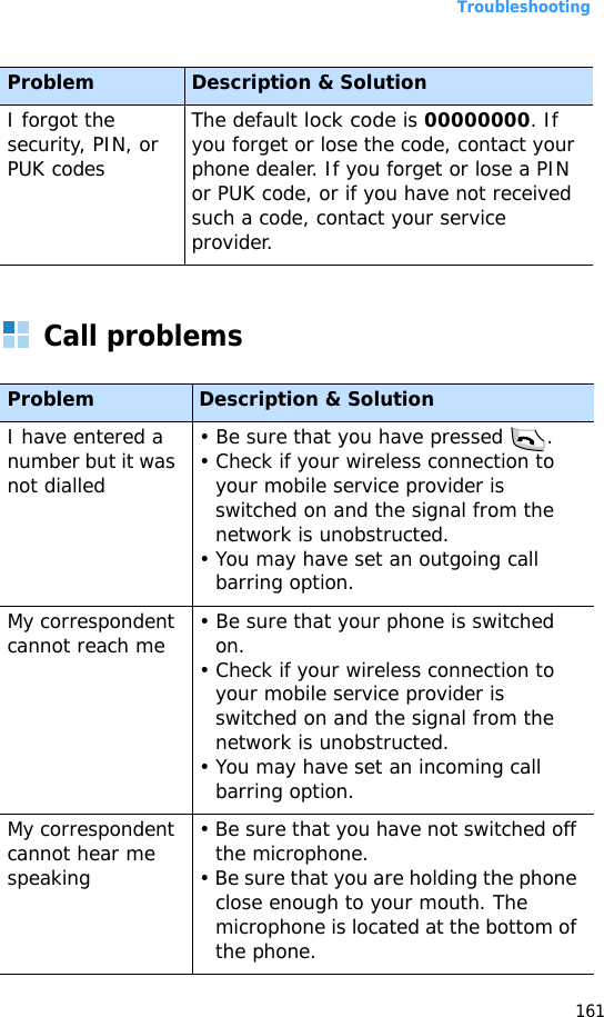 Troubleshooting161Call problemsI forgot the security, PIN, or PUK codesThe default lock code is 00000000. If you forget or lose the code, contact your phone dealer. If you forget or lose a PIN or PUK code, or if you have not received such a code, contact your service provider.Problem Description &amp; SolutionI have entered a number but it was not dialled• Be sure that you have pressed  .• Check if your wireless connection to your mobile service provider is switched on and the signal from the network is unobstructed.• You may have set an outgoing call barring option.My correspondent cannot reach me • Be sure that your phone is switched on.• Check if your wireless connection to your mobile service provider is switched on and the signal from the network is unobstructed.• You may have set an incoming call barring option.My correspondent cannot hear me speaking• Be sure that you have not switched off the microphone.• Be sure that you are holding the phone close enough to your mouth. The microphone is located at the bottom of the phone.Problem Description &amp; Solution