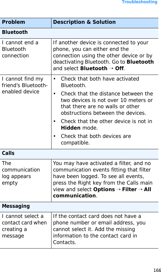 Troubleshooting166BluetoothI cannot end a Bluetooth connectionIf another device is connected to your phone, you can either end the connection using the other device or by deactivating Bluetooth. Go to Bluetooth and select Bluetooth → Off.I cannot find my friend’s Bluetooth-enabled device• Check that both have activated Bluetooth.• Check that the distance between the two devices is not over 10 meters or that there are no walls or other obstructions between the devices.• Check that the other device is not in Hidden mode.• Check that both devices are compatible.CallsThe communication log appears emptyYou may have activated a filter, and no communication events fitting that filter have been logged. To see all events, press the Right key from the Calls main view and select Options → Filter → All communication.MessagingI cannot select a contact card when creating a messageIf the contact card does not have a phone number or email address, you cannot select it. Add the missing information to the contact card in Contacts.Problem Description &amp; Solution