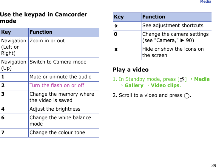 39MediaUse the keypad in Camcorder modePlay a video1. In Standby mode, press [ ] → Media → Gallery → Video clips.2. Scroll to a video and press  .Key FunctionNavigation (Left or Right)Zoom in or outNavigation (Up)Switch to Camera mode1Mute or unmute the audio2Turn the flash on or off3Change the memory where the video is saved4Adjust the brightness6Change the white balance mode7Change the colour toneSee adjustment shortcuts0Change the camera settings (see &quot;Camera,&quot; X 90)Hide or show the icons on the screenKey Function