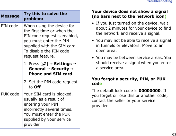 93TroubleshootingYour device does not show a signal (no bars next to the network icon)• If you just turned on the device, wait about 2 minutes for your device to find the network and receive a signal.• You may not be able to receive a signal in tunnels or elevators. Move to an open area.• You may be between service areas. You should receive a signal when you enter a service area.You forgot a security, PIN, or PUK codeThe default lock code is 00000000. If you forget or lose this or another code, contact the seller or your service provider.PIN code When using the device for the first time or when the PIN code request is enabled, you must enter the PIN supplied with the SIM card. To disable the PIN code request feature,1. Press [ ] → Settings → General → Security → Phone and SIM card.2. Set the PIN code request to Off.PUK code Your SIM card is blocked, usually as a result of entering your PIN incorrectly several times. You must enter the PUK supplied by your service provider.Message Try this to solve the problem: