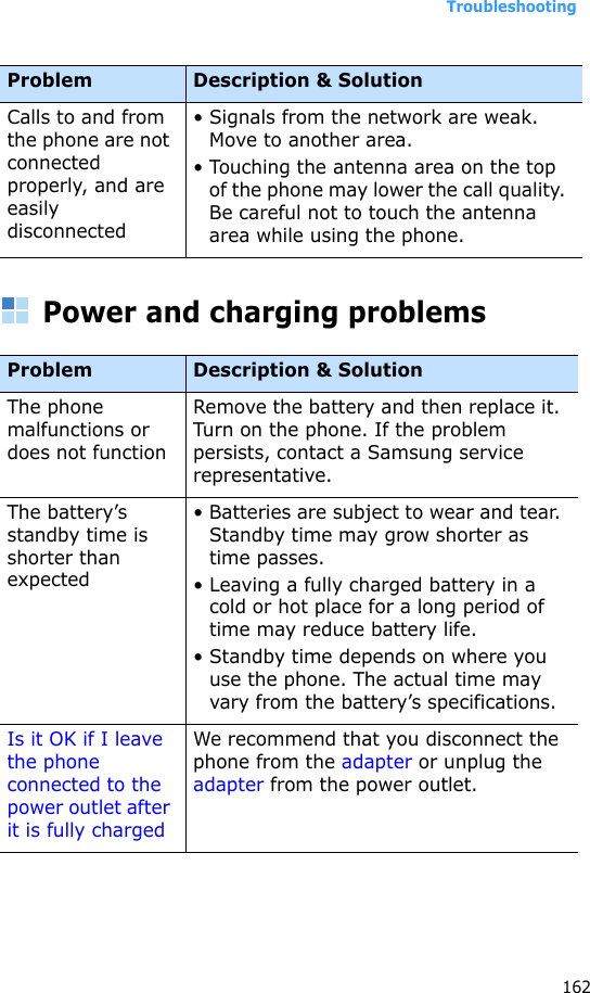 Troubleshooting162Power and charging problemsCalls to and from the phone are not connected properly, and are easily disconnected• Signals from the network are weak. Move to another area.• Touching the antenna area on the top of the phone may lower the call quality. Be careful not to touch the antenna area while using the phone.Problem Description &amp; SolutionThe phone malfunctions or does not functionRemove the battery and then replace it. Turn on the phone. If the problem persists, contact a Samsung service representative.The battery’s standby time is shorter than expected• Batteries are subject to wear and tear. Standby time may grow shorter as time passes.• Leaving a fully charged battery in a cold or hot place for a long period of time may reduce battery life.• Standby time depends on where you use the phone. The actual time may vary from the battery’s specifications.Is it OK if I leave the phone connected to the power outlet after it is fully chargedWe recommend that you disconnect the phone from the adapter or unplug the adapter from the power outlet.Problem Description &amp; Solution