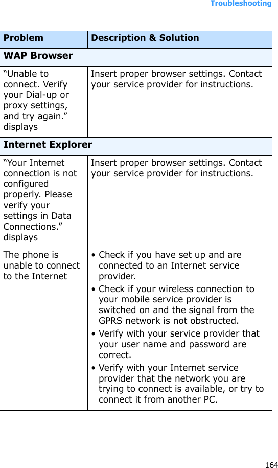 Troubleshooting164WAP Browser“Unable to connect. Verify your Dial-up or proxy settings, and try again.” displaysInsert proper browser settings. Contact your service provider for instructions.Internet Explorer“Your Internet connection is not configured properly. Please verify your settings in Data Connections.” displaysInsert proper browser settings. Contact your service provider for instructions.The phone is unable to connect to the Internet• Check if you have set up and are connected to an Internet service provider.• Check if your wireless connection to your mobile service provider is switched on and the signal from the GPRS network is not obstructed.• Verify with your service provider that your user name and password are correct.• Verify with your Internet service provider that the network you are trying to connect is available, or try to connect it from another PC.Problem Description &amp; Solution