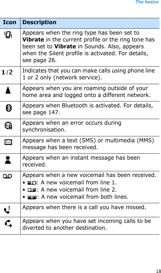 The basics18Appears when the ring type has been set to Vibrate in the current profile or the ring tone has been set to Vibrate in Sounds. Also, appears when the Silent profile is activated. For details, see page 26.Indicates that you can make calls using phone line 1 or 2 only (network service).Appears when you are roaming outside of your home area and logged onto a different network.Appears when Bluetooth is activated. For details, see page 147.Appears when an error occurs during synchronisation.Appears when a text (SMS) or multimedia (MMS) message has been received.Appears when an instant message has been received.Appears when a new voicemail has been received.•  : A new voicemail from line 1.•  : A new voicemail from line 2.•  : A new voicemail from both lines.Appears when there is a call you have missed.Appears when you have set incoming calls to be diverted to another destination.Icon Description