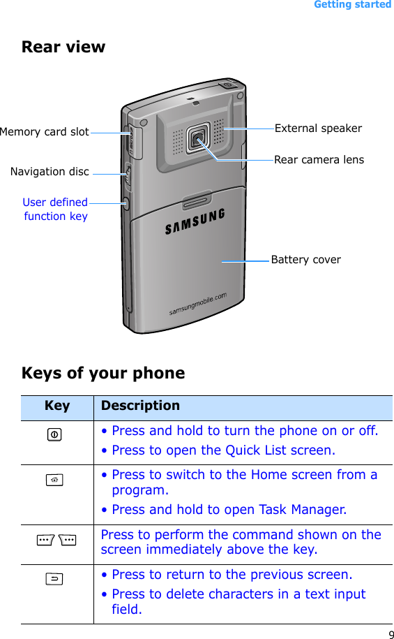 Getting started9Rear viewKeys of your phoneNavigation discUser definedfunction keyExternal speakerMemory card slotBattery coverRear camera lensKey Description• Press and hold to turn the phone on or off.• Press to open the Quick List screen. • Press to switch to the Home screen from a program.• Press and hold to open Task Manager.Press to perform the command shown on the screen immediately above the key. • Press to return to the previous screen. • Press to delete characters in a text input field.