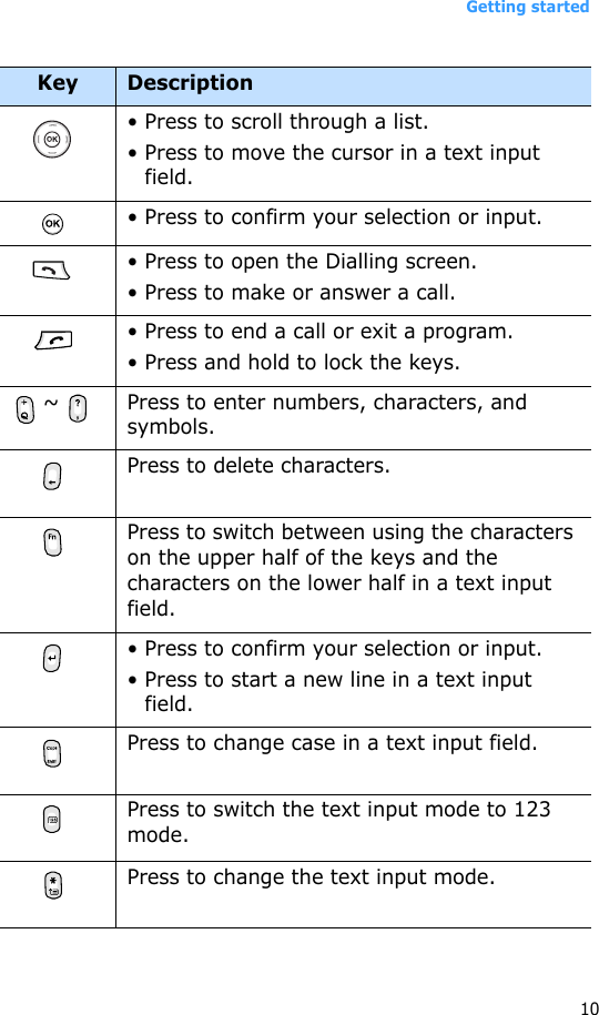 Getting started10• Press to scroll through a list. • Press to move the cursor in a text input field.• Press to confirm your selection or input.  • Press to open the Dialling screen. • Press to make or answer a call.• Press to end a call or exit a program.• Press and hold to lock the keys. ~ Press to enter numbers, characters, and symbols. Press to delete characters.Press to switch between using the characters on the upper half of the keys and the characters on the lower half in a text input field. • Press to confirm your selection or input.• Press to start a new line in a text input field. Press to change case in a text input field. Press to switch the text input mode to 123 mode. Press to change the text input mode.Key Description