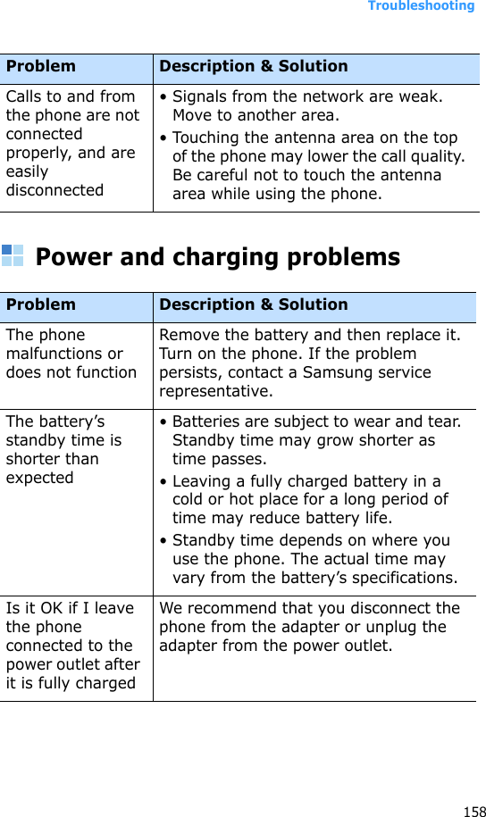 Troubleshooting158Power and charging problemsCalls to and from the phone are not connected properly, and are easily disconnected• Signals from the network are weak. Move to another area.• Touching the antenna area on the top of the phone may lower the call quality. Be careful not to touch the antenna area while using the phone.Problem Description &amp; SolutionThe phone malfunctions or does not functionRemove the battery and then replace it. Turn on the phone. If the problem persists, contact a Samsung service representative.The battery’s standby time is shorter than expected• Batteries are subject to wear and tear. Standby time may grow shorter as time passes.• Leaving a fully charged battery in a cold or hot place for a long period of time may reduce battery life.• Standby time depends on where you use the phone. The actual time may vary from the battery’s specifications.Is it OK if I leave the phone connected to the power outlet after it is fully chargedWe recommend that you disconnect the phone from the adapter or unplug the adapter from the power outlet.Problem Description &amp; Solution