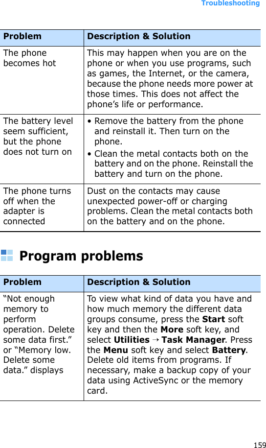 Troubleshooting159Program problemsThe phone becomes hotThis may happen when you are on the phone or when you use programs, such as games, the Internet, or the camera, because the phone needs more power at those times. This does not affect the phone’s life or performance.The battery level seem sufficient, but the phone does not turn on• Remove the battery from the phone and reinstall it. Then turn on the phone.• Clean the metal contacts both on the battery and on the phone. Reinstall the battery and turn on the phone.The phone turns off when the adapter is connectedDust on the contacts may cause unexpected power-off or charging problems. Clean the metal contacts both on the battery and on the phone.Problem Description &amp; Solution“Not enough memory to perform operation. Delete some data first.” or “Memory low. Delete some data.” displaysTo view what kind of data you have and how much memory the different data groups consume, press the Start soft key and then the More soft key, and select Utilities → Task Manager. Press the Menu soft key and select Battery. Delete old items from programs. If necessary, make a backup copy of your data using ActiveSync or the memory card.Problem Description &amp; Solution