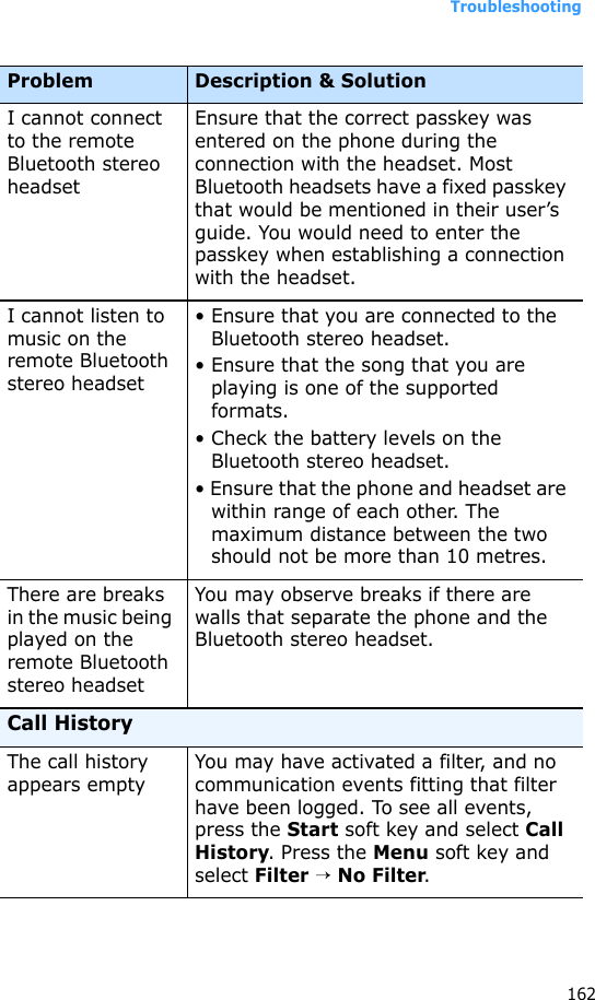 Troubleshooting162I cannot connect to the remote Bluetooth stereo headsetEnsure that the correct passkey was entered on the phone during the connection with the headset. Most Bluetooth headsets have a fixed passkey that would be mentioned in their user’s guide. You would need to enter the passkey when establishing a connection with the headset.I cannot listen to music on the remote Bluetooth stereo headset• Ensure that you are connected to the Bluetooth stereo headset.• Ensure that the song that you are playing is one of the supported formats.• Check the battery levels on the Bluetooth stereo headset.• Ensure that the phone and headset are within range of each other. The maximum distance between the two should not be more than 10 metres.There are breaks in the music being played on the remote Bluetooth stereo headsetYou may observe breaks if there are walls that separate the phone and the Bluetooth stereo headset.Call HistoryThe call history appears emptyYou may have activated a filter, and no communication events fitting that filter have been logged. To see all events, press the Start soft key and select Call History. Press the Menu soft key and select Filter → No Filter. Problem Description &amp; Solution