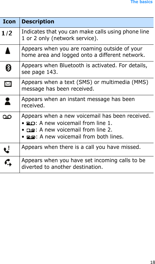 The basics18Indicates that you can make calls using phone line 1 or 2 only (network service).Appears when you are roaming outside of your home area and logged onto a different network.Appears when Bluetooth is activated. For details, see page 143.Appears when a text (SMS) or multimedia (MMS) message has been received.Appears when an instant message has been received.Appears when a new voicemail has been received.•  : A new voicemail from line 1.•  : A new voicemail from line 2.•  : A new voicemail from both lines.Appears when there is a call you have missed.Appears when you have set incoming calls to be diverted to another destination.Icon Description