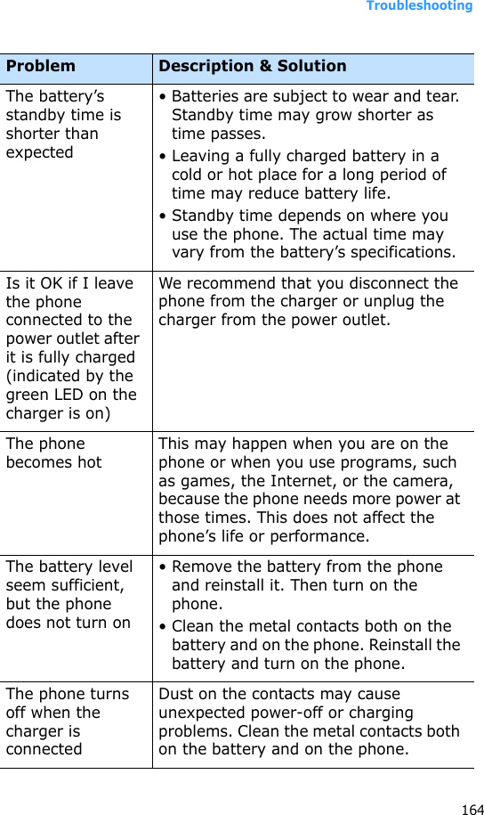 Troubleshooting164The battery’s standby time is shorter than expected• Batteries are subject to wear and tear. Standby time may grow shorter as time passes.• Leaving a fully charged battery in a cold or hot place for a long period of time may reduce battery life.• Standby time depends on where you use the phone. The actual time may vary from the battery’s specifications.Is it OK if I leave the phone connected to the power outlet after it is fully charged (indicated by the green LED on the charger is on)We recommend that you disconnect the phone from the charger or unplug the charger from the power outlet.The phone becomes hotThis may happen when you are on the phone or when you use programs, such as games, the Internet, or the camera, because the phone needs more power at those times. This does not affect the phone’s life or performance.The battery level seem sufficient, but the phone does not turn on• Remove the battery from the phone and reinstall it. Then turn on the phone.• Clean the metal contacts both on the battery and on the phone. Reinstall the battery and turn on the phone.The phone turns off when the charger is connectedDust on the contacts may cause unexpected power-off or charging problems. Clean the metal contacts both on the battery and on the phone.Problem Description &amp; Solution