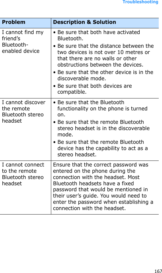 Troubleshooting167I cannot find my friend’s Bluetooth-enabled device• Be sure that both have activated Bluetooth. • Be sure that the distance between the two devices is not over 10 metres or that there are no walls or other obstructions between the devices.• Be sure that the other device is in the discoverable mode.• Be sure that both devices are compatible.I cannot discover the remote Bluetooth stereo headset• Be sure that the Bluetooth functionality on the phone is turned on.• Be sure that the remote Bluetooth stereo headset is in the discoverable mode.• Be sure that the remote Bluetooth device has the capability to act as a stereo headset.I cannot connect to the remote Bluetooth stereo headsetEnsure that the correct password was entered on the phone during the connection with the headset. Most Bluetooth headsets have a fixed password that would be mentioned in their user’s guide. You would need to enter the password when establishing a connection with the headset.Problem Description &amp; Solution