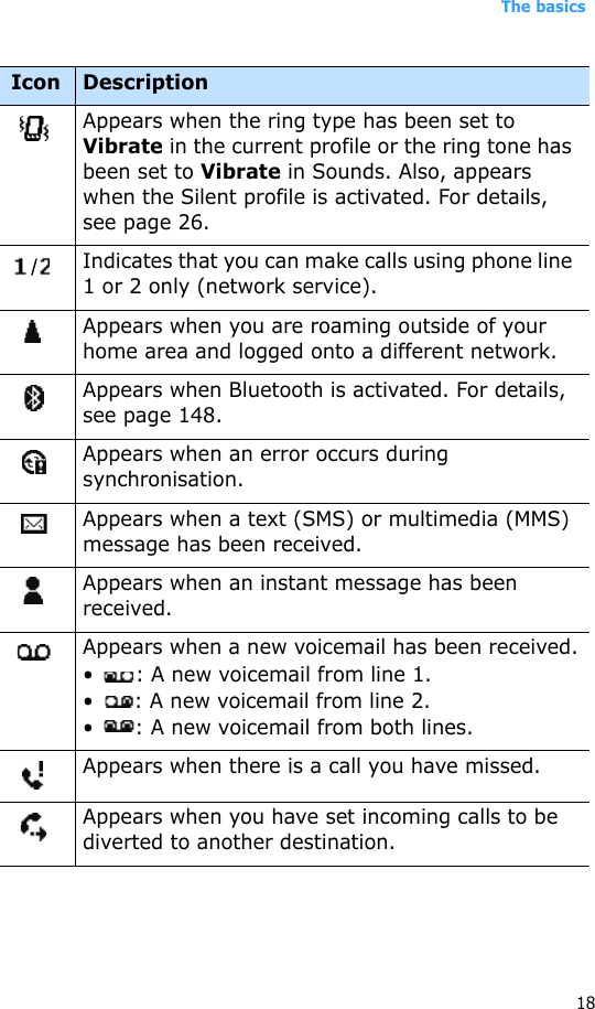 The basics18Appears when the ring type has been set to Vibrate in the current profile or the ring tone has been set to Vibrate in Sounds. Also, appears when the Silent profile is activated. For details, see page 26.Indicates that you can make calls using phone line 1 or 2 only (network service).Appears when you are roaming outside of your home area and logged onto a different network.Appears when Bluetooth is activated. For details, see page 148.Appears when an error occurs during synchronisation.Appears when a text (SMS) or multimedia (MMS) message has been received.Appears when an instant message has been received.Appears when a new voicemail has been received.•  : A new voicemail from line 1.•  : A new voicemail from line 2.•  : A new voicemail from both lines.Appears when there is a call you have missed.Appears when you have set incoming calls to be diverted to another destination.Icon Description