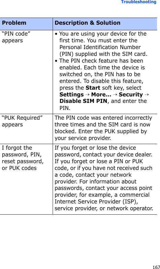 Troubleshooting167“PIN code” appears• You are using your device for the first time. You must enter the Personal Identification Number (PIN) supplied with the SIM card.• The PIN check feature has been enabled. Each time the device is switched on, the PIN has to be entered. To disable this feature, press the Start soft key, select Settings → More... → Security → Disable SIM PIN, and enter the PIN.“PUK Required” appearsThe PIN code was entered incorrectly three times and the SIM card is now blocked. Enter the PUK supplied by your service provider.I forgot the password, PIN, reset password, or PUK codesIf you forget or lose the device password, contact your device dealer. If you forget or lose a PIN or PUK code, or if you have not received such a code, contact your network provider. For information about passwords, contact your access point provider, for example, a commercial Internet Service Provider (ISP), service provider, or network operator.Problem Description &amp; Solution