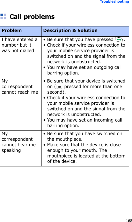 Troubleshooting168Call problemsProblem Description &amp; SolutionI have entered a number but it was not dialled• Be sure that you have pressed  .• Check if your wireless connection to your mobile service provider is switched on and the signal from the network is unobstructed.• You may have set an outgoing call barring option.My correspondent cannot reach me• Be sure that your device is switched on (  pressed for more than one second).• Check if your wireless connection to your mobile service provider is switched on and the signal from the network is unobstructed.• You may have set an incoming call barring option.My correspondent cannot hear me speaking• Be sure that you have switched on the mouthpiece.• Make sure that the device is close enough to your mouth. The mouthpiece is located at the bottom of the device.