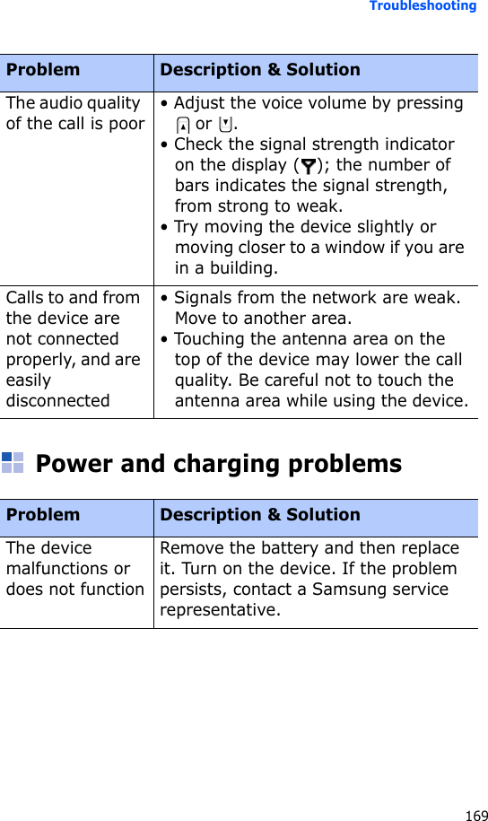 Troubleshooting169Power and charging problemsThe audio quality of the call is poor• Adjust the voice volume by pressing  or  .• Check the signal strength indicator on the display ( ); the number of bars indicates the signal strength, from strong to weak.• Try moving the device slightly or moving closer to a window if you are in a building.Calls to and from the device are not connected properly, and are easily disconnected• Signals from the network are weak. Move to another area.• Touching the antenna area on the top of the device may lower the call quality. Be careful not to touch the antenna area while using the device.Problem Description &amp; SolutionThe device malfunctions or does not functionRemove the battery and then replace it. Turn on the device. If the problem persists, contact a Samsung service representative.Problem Description &amp; Solution