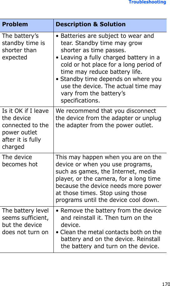 Troubleshooting170The battery’s standby time is shorter than expected• Batteries are subject to wear and tear. Standby time may grow shorter as time passes.• Leaving a fully charged battery in a cold or hot place for a long period of time may reduce battery life.• Standby time depends on where you use the device. The actual time may vary from the battery’s specifications.Is it OK if I leave the device connected to the power outlet after it is fully chargedWe recommend that you disconnect the device from the adapter or unplug the adapter from the power outlet.The device becomes hotThis may happen when you are on the device or when you use programs, such as games, the Internet, media player, or the camera, for a long time because the device needs more power at those times. Stop using those programs until the device cool down.The battery level seems sufficient, but the device does not turn on• Remove the battery from the device and reinstall it. Then turn on the device.• Clean the metal contacts both on the battery and on the device. Reinstall the battery and turn on the device.Problem Description &amp; Solution
