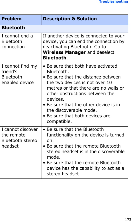 Troubleshooting173BluetoothI cannot end a Bluetooth connectionIf another device is connected to your device, you can end the connection by deactivating Bluetooth. Go to Wireless Manager and deselect Bluetooth.I cannot find my friend’s Bluetooth-enabled device• Be sure that both have activated Bluetooth. • Be sure that the distance between the two devices is not over 10 metres or that there are no walls or other obstructions between the devices.• Be sure that the other device is in the discoverable mode.• Be sure that both devices are compatible.I cannot discover the remote Bluetooth stereo headset• Be sure that the Bluetooth functionality on the device is turned on.• Be sure that the remote Bluetooth stereo headset is in the discoverable mode.• Be sure that the remote Bluetooth device has the capability to act as a stereo headset.Problem Description &amp; Solution