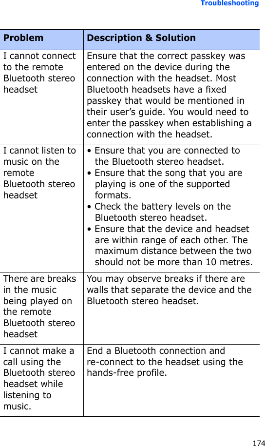 Troubleshooting174I cannot connect to the remote Bluetooth stereo headsetEnsure that the correct passkey was entered on the device during the connection with the headset. Most Bluetooth headsets have a fixed passkey that would be mentioned in their user’s guide. You would need to enter the passkey when establishing a connection with the headset.I cannot listen to music on the remote Bluetooth stereo headset• Ensure that you are connected to the Bluetooth stereo headset.• Ensure that the song that you are playing is one of the supported formats.• Check the battery levels on the Bluetooth stereo headset.• Ensure that the device and headset are within range of each other. The maximum distance between the two should not be more than 10 metres.There are breaks in the music being played on the remote Bluetooth stereo headsetYou may observe breaks if there are walls that separate the device and the Bluetooth stereo headset.I cannot make a call using the Bluetooth stereo headset while listening to music.End a Bluetooth connection and re-connect to the headset using the hands-free profile.Problem Description &amp; Solution