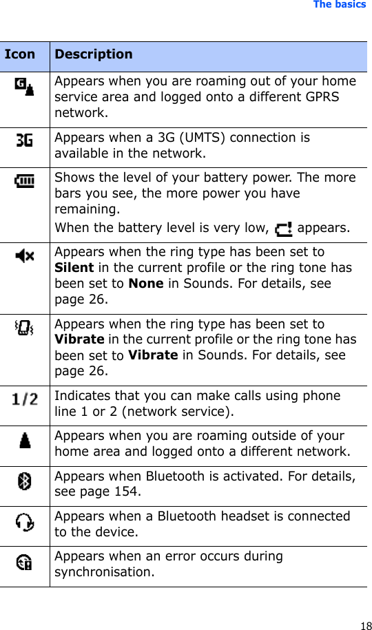 The basics18Appears when you are roaming out of your home service area and logged onto a different GPRS network.Appears when a 3G (UMTS) connection is available in the network.Shows the level of your battery power. The more bars you see, the more power you have remaining.When the battery level is very low,   appears.Appears when the ring type has been set to Silent in the current profile or the ring tone has been set to None in Sounds. For details, see page 26.Appears when the ring type has been set to Vibrate in the current profile or the ring tone has been set to Vibrate in Sounds. For details, see page 26.Indicates that you can make calls using phone line 1 or 2 (network service).Appears when you are roaming outside of your home area and logged onto a different network.Appears when Bluetooth is activated. For details, see page 154.Appears when a Bluetooth headset is connected to the device.Appears when an error occurs during synchronisation.Icon Description
