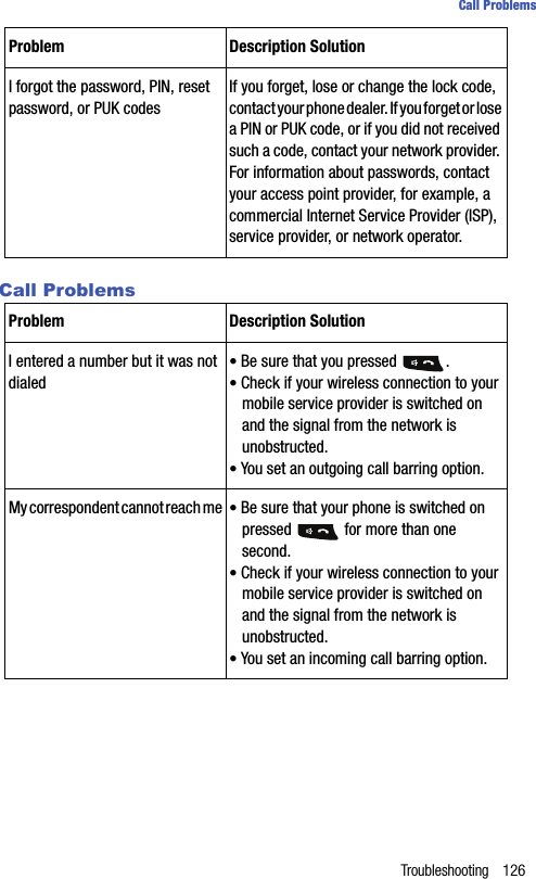 Troubleshooting 126Call ProblemsCall ProblemsProblem Description SolutionI forgot the password, PIN, reset password, or PUK codesIf you forget, lose or change the lock code, contact your phone dealer. If you forget or lose a PIN or PUK code, or if you did not received such a code, contact your network provider. For information about passwords, contact your access point provider, for example, a commercial Internet Service Provider (ISP), service provider, or network operator.Problem Description SolutionI entered a number but it was not dialed• Be sure that you pressed  .• Check if your wireless connection to your mobile service provider is switched on and the signal from the network is unobstructed.• You set an outgoing call barring option.My correspondent cannot reach me • Be sure that your phone is switched on  pressed   for more than one second.• Check if your wireless connection to your mobile service provider is switched on and the signal from the network is unobstructed.• You set an incoming call barring option.