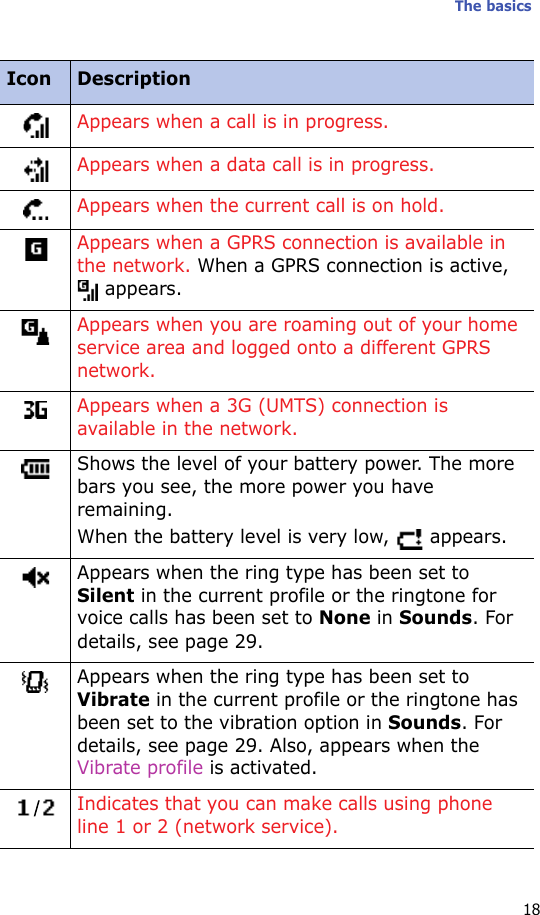 The basics18Appears when a call is in progress.Appears when a data call is in progress.Appears when the current call is on hold.Appears when a GPRS connection is available in the network. When a GPRS connection is active,  appears.Appears when you are roaming out of your home service area and logged onto a different GPRS network.Appears when a 3G (UMTS) connection is available in the network.Shows the level of your battery power. The more bars you see, the more power you have remaining.When the battery level is very low,   appears.Appears when the ring type has been set to Silent in the current profile or the ringtone for voice calls has been set to None in Sounds. For details, see page 29.Appears when the ring type has been set to Vibrate in the current profile or the ringtone has been set to the vibration option in Sounds. For details, see page 29. Also, appears when the Vibrate profile is activated.Indicates that you can make calls using phone line 1 or 2 (network service).Icon Description