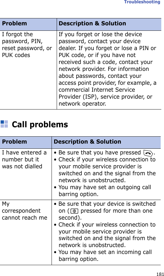 Troubleshooting181Call problemsI forgot the password, PIN, reset password, or PUK codesIf you forget or lose the device password, contact your device dealer. If you forget or lose a PIN or PUK code, or if you have not received such a code, contact your network provider. For information about passwords, contact your access point provider, for example, a commercial Internet Service Provider (ISP), service provider, or network operator.Problem Description &amp; SolutionI have entered a number but it was not dialled• Be sure that you have pressed  .• Check if your wireless connection to your mobile service provider is switched on and the signal from the network is unobstructed.• You may have set an outgoing call barring option.My correspondent cannot reach me• Be sure that your device is switched on (  pressed for more than one second).• Check if your wireless connection to your mobile service provider is switched on and the signal from the network is unobstructed.• You may have set an incoming call barring option.Problem Description &amp; Solution