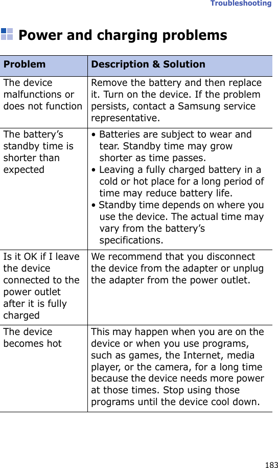 Troubleshooting183Power and charging problemsProblem Description &amp; SolutionThe device malfunctions or does not functionRemove the battery and then replace it. Turn on the device. If the problem persists, contact a Samsung service representative.The battery’s standby time is shorter than expected• Batteries are subject to wear and tear. Standby time may grow shorter as time passes.• Leaving a fully charged battery in a cold or hot place for a long period of time may reduce battery life.• Standby time depends on where you use the device. The actual time may vary from the battery’s specifications.Is it OK if I leave the device connected to the power outlet after it is fully chargedWe recommend that you disconnect the device from the adapter or unplug the adapter from the power outlet.The device becomes hotThis may happen when you are on the device or when you use programs, such as games, the Internet, media player, or the camera, for a long time because the device needs more power at those times. Stop using those programs until the device cool down.