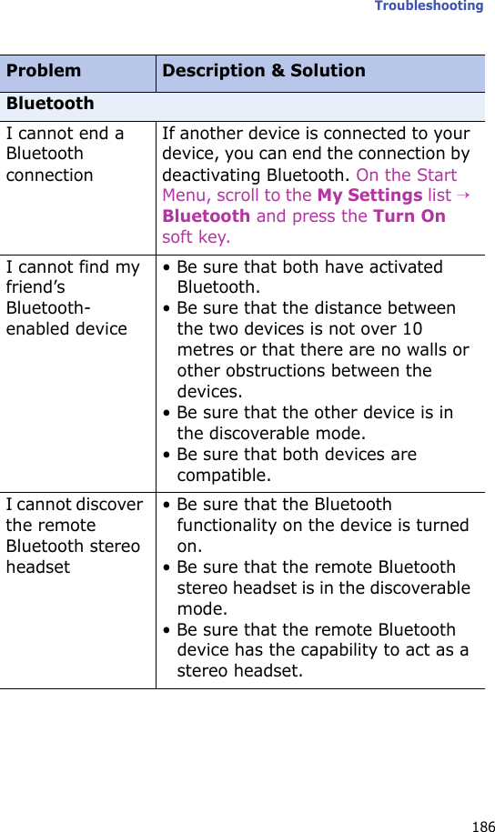 Troubleshooting186BluetoothI cannot end a Bluetooth connectionIf another device is connected to your device, you can end the connection by deactivating Bluetooth. On the Start Menu, scroll to the My Settings list → Bluetooth and press the Turn On soft key.I cannot find my friend’s Bluetooth-enabled device• Be sure that both have activated Bluetooth. • Be sure that the distance between the two devices is not over 10 metres or that there are no walls or other obstructions between the devices.• Be sure that the other device is in the discoverable mode.• Be sure that both devices are compatible.I cannot discover the remote Bluetooth stereo headset• Be sure that the Bluetooth functionality on the device is turned on.• Be sure that the remote Bluetooth stereo headset is in the discoverable mode.• Be sure that the remote Bluetooth device has the capability to act as a stereo headset.Problem Description &amp; Solution