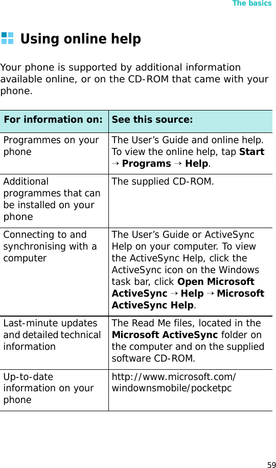 The basics59Using online helpYour phone is supported by additional information available online, or on the CD-ROM that came with your phone.For information on: See this source:Programmes on your phone The User’s Guide and online help. To view the online help, tap Start → Programs → Help.Additional programmes that can be installed on your phoneThe supplied CD-ROM.Connecting to and synchronising with a computerThe User’s Guide or ActiveSync Help on your computer. To view the ActiveSync Help, click the ActiveSync icon on the Windows task bar, click Open Microsoft ActiveSync → Help → Microsoft ActiveSync Help.Last-minute updates and detailed technical informationThe Read Me files, located in the Microsoft ActiveSync folder on the computer and on the supplied software CD-ROM.Up-to-date information on your phonehttp://www.microsoft.com/windownsmobile/pocketpc