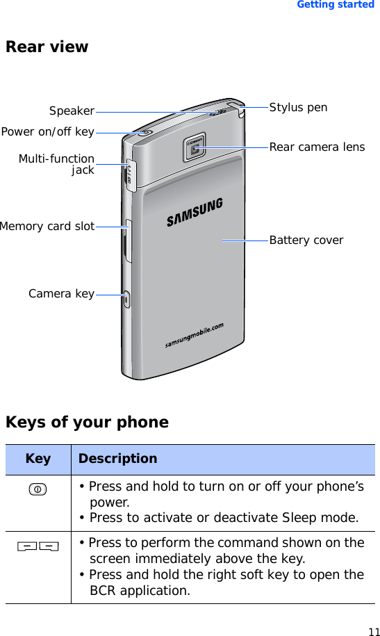 Getting started11Rear viewKeys of your phoneCamera keyPower on/off keyMulti-functionjackMemory card slot Battery coverRear camera lensStylus penSpeakerKey Description• Press and hold to turn on or off your phone’s power.• Press to activate or deactivate Sleep mode.• Press to perform the command shown on the screen immediately above the key.• Press and hold the right soft key to open the BCR application.